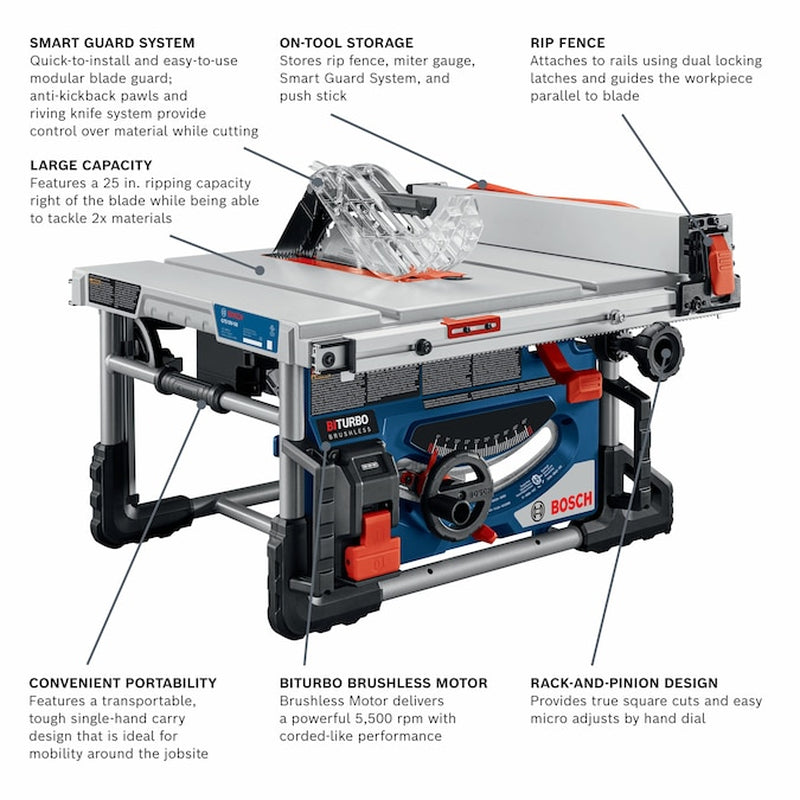 Profactor 8.25-In 18 -Volt Cordless Portable Jobsite Table Saw