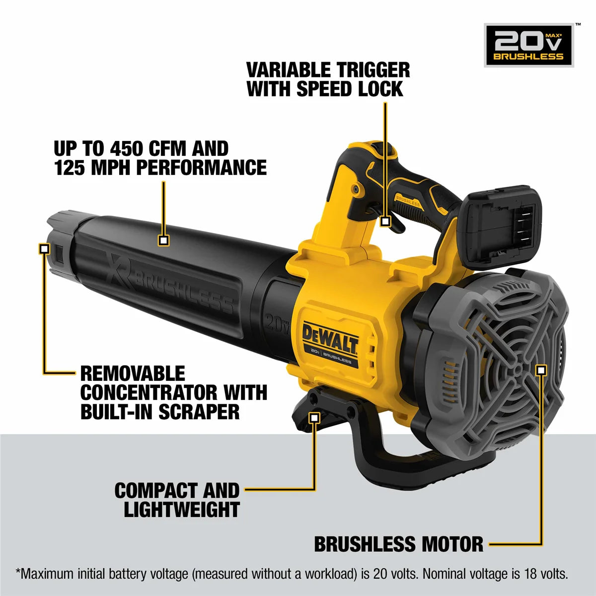 20V Max XR Li-Ion Cordless Brushless Handheld Blower