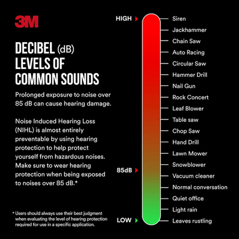 Pro Grade Earmuff Reusable Cordless Hearing Protection Earmuffs Noise Reduction Rating (NRR) of 30 Db Db Noise Reduction Rating