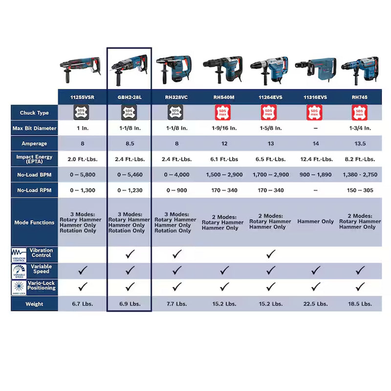 Bulldog 8.5 -Amp Sds-Plus Sds-Plus Variable Speed Rotary Hammer Drill