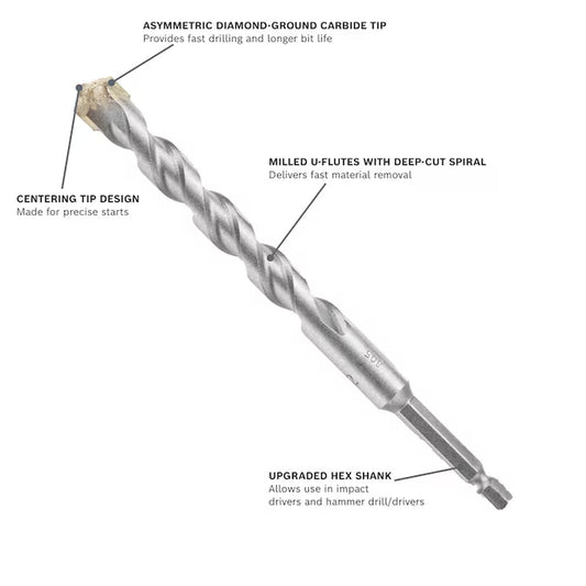 Impact Tough 7 -Piece High-Speed Steel Masonry Drill Bit Set for Hammer Drill