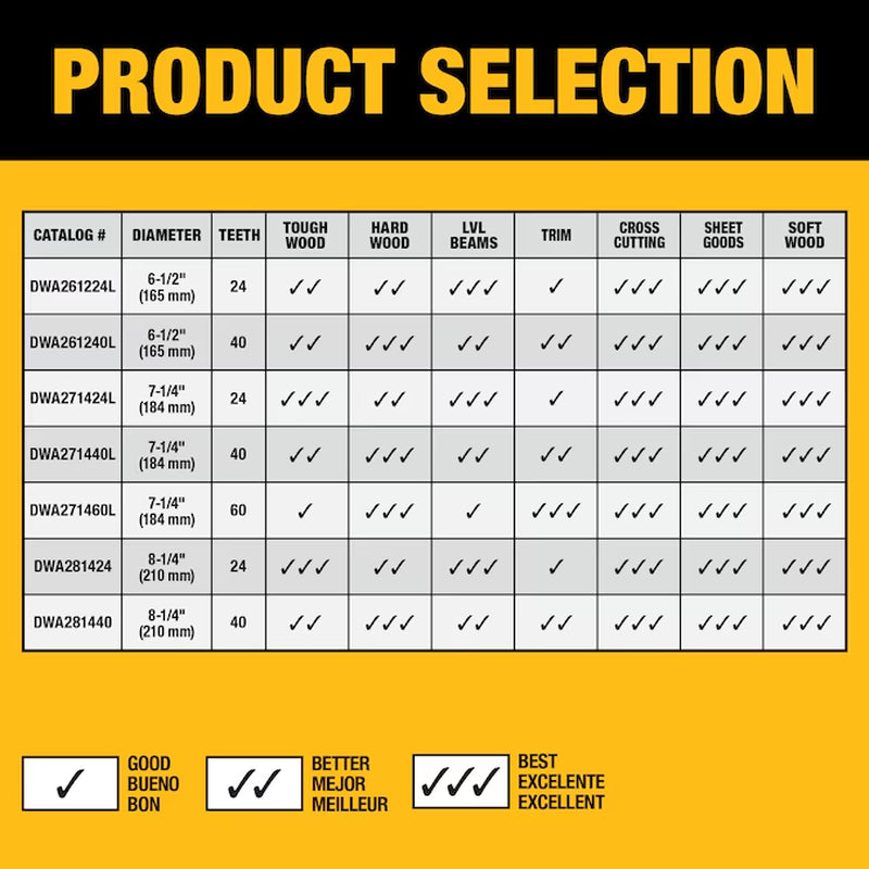 6-1/2-In 40 -Tooth Fine Finish Tungsten Carbide-Tipped Steel Circular Saw Blade Individual