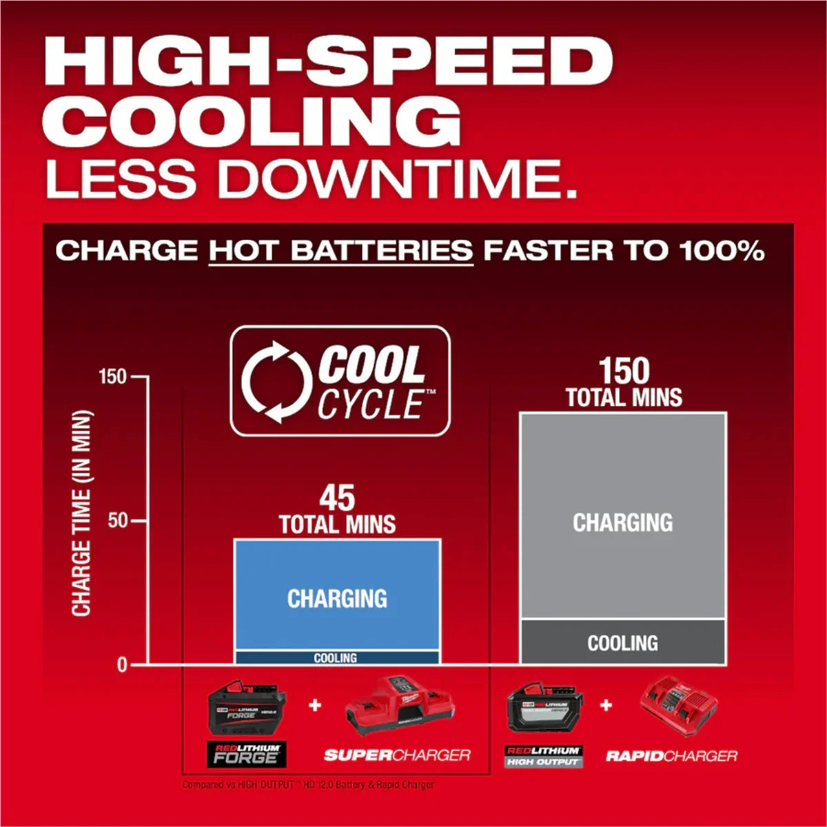Tool M18 REDLITHIUM FORGE HD12.0 Battery Pack