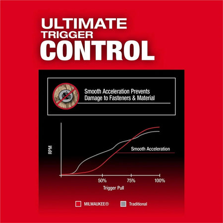 M18 FUEL 18V Lithium-Ion Brushless Cordless 1/4" Hex Impact Driver 2953-20 (Tool-Only)