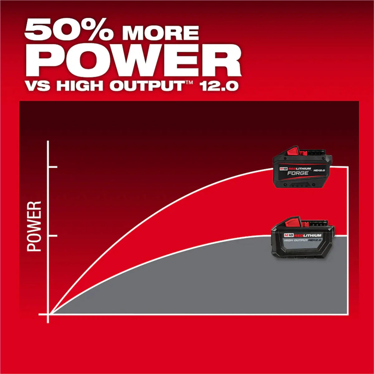 Tool M18 REDLITHIUM FORGE HD12.0 Battery Pack