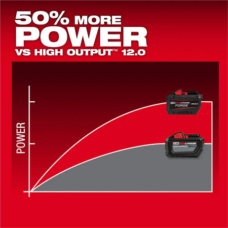 Tool M18 REDLITHIUM FORGE HD12.0 Battery Pack