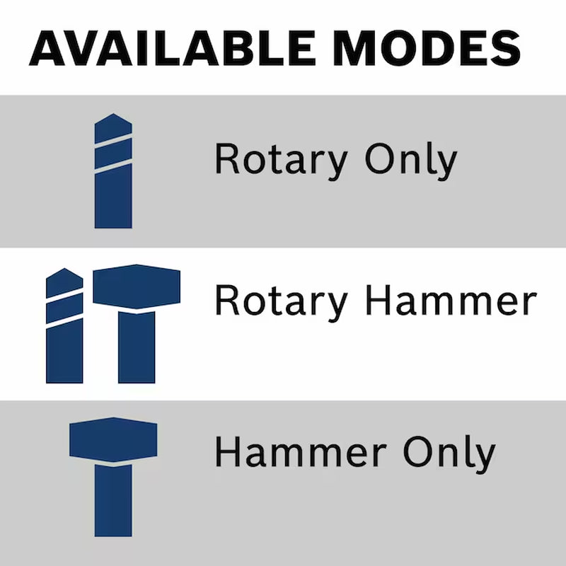 18-Volt 8 -Amp Sds-Plus Sds-Plus Variable Speed Cordless Rotary Hammer Drill
