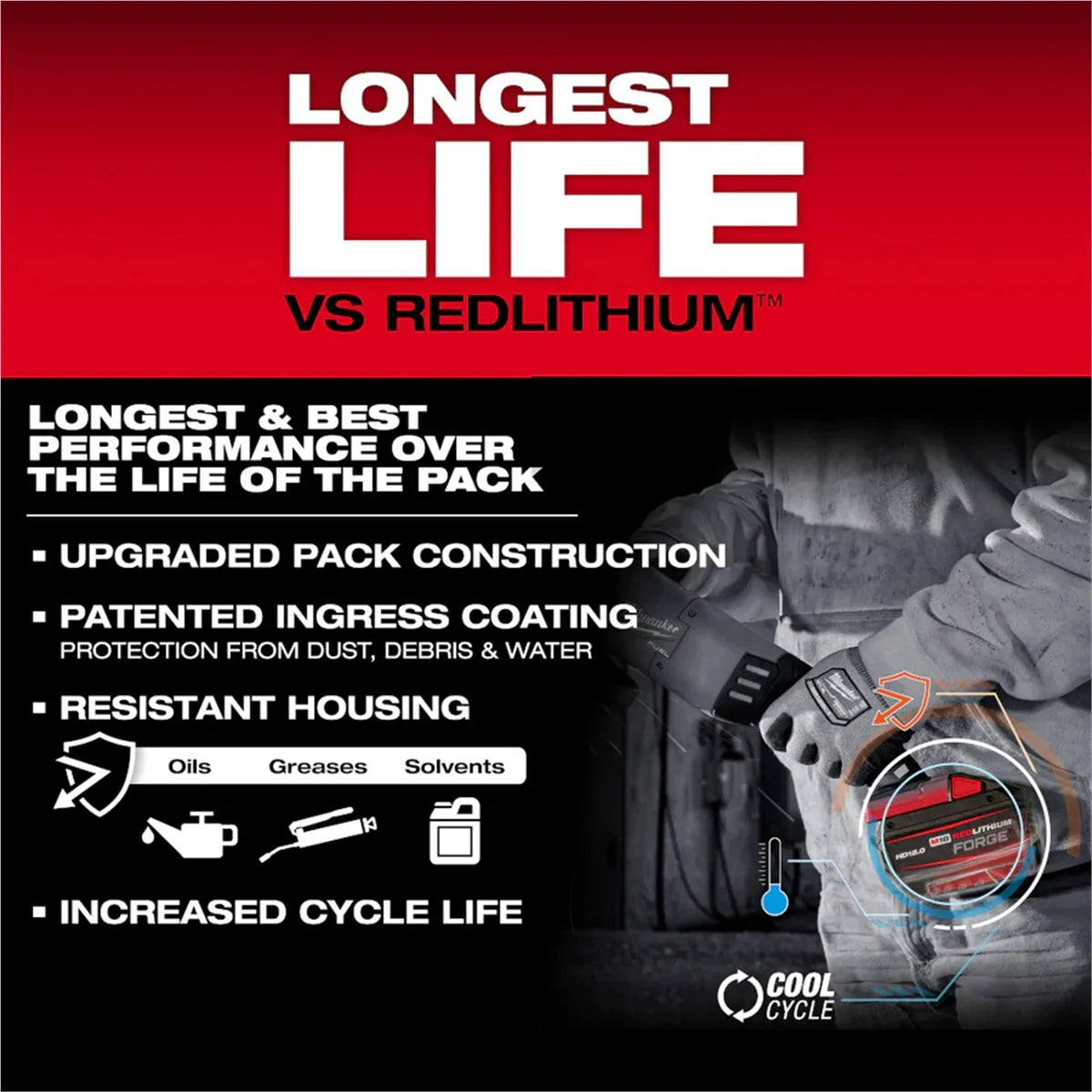 Tool M18 REDLITHIUM FORGE HD12.0 Battery Pack
