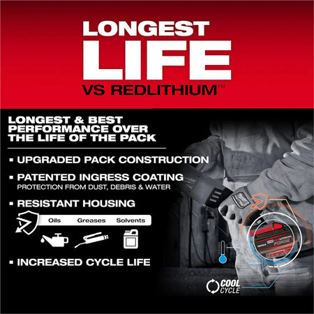Tool M18 REDLITHIUM FORGE HD12.0 Battery Pack