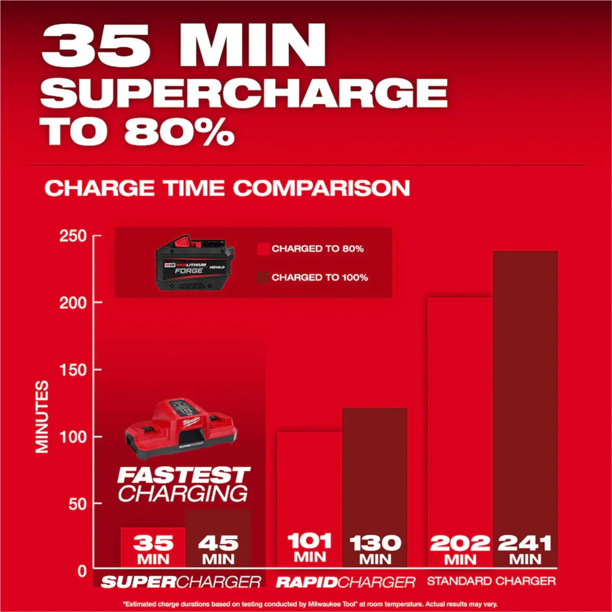 Tool M18 REDLITHIUM FORGE HD12.0 Battery Pack