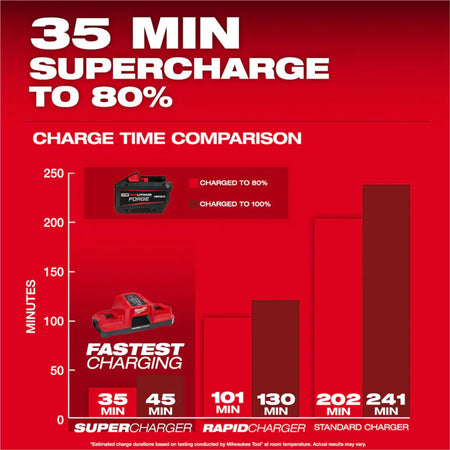 Tool M18 REDLITHIUM FORGE HD12.0 Battery Pack