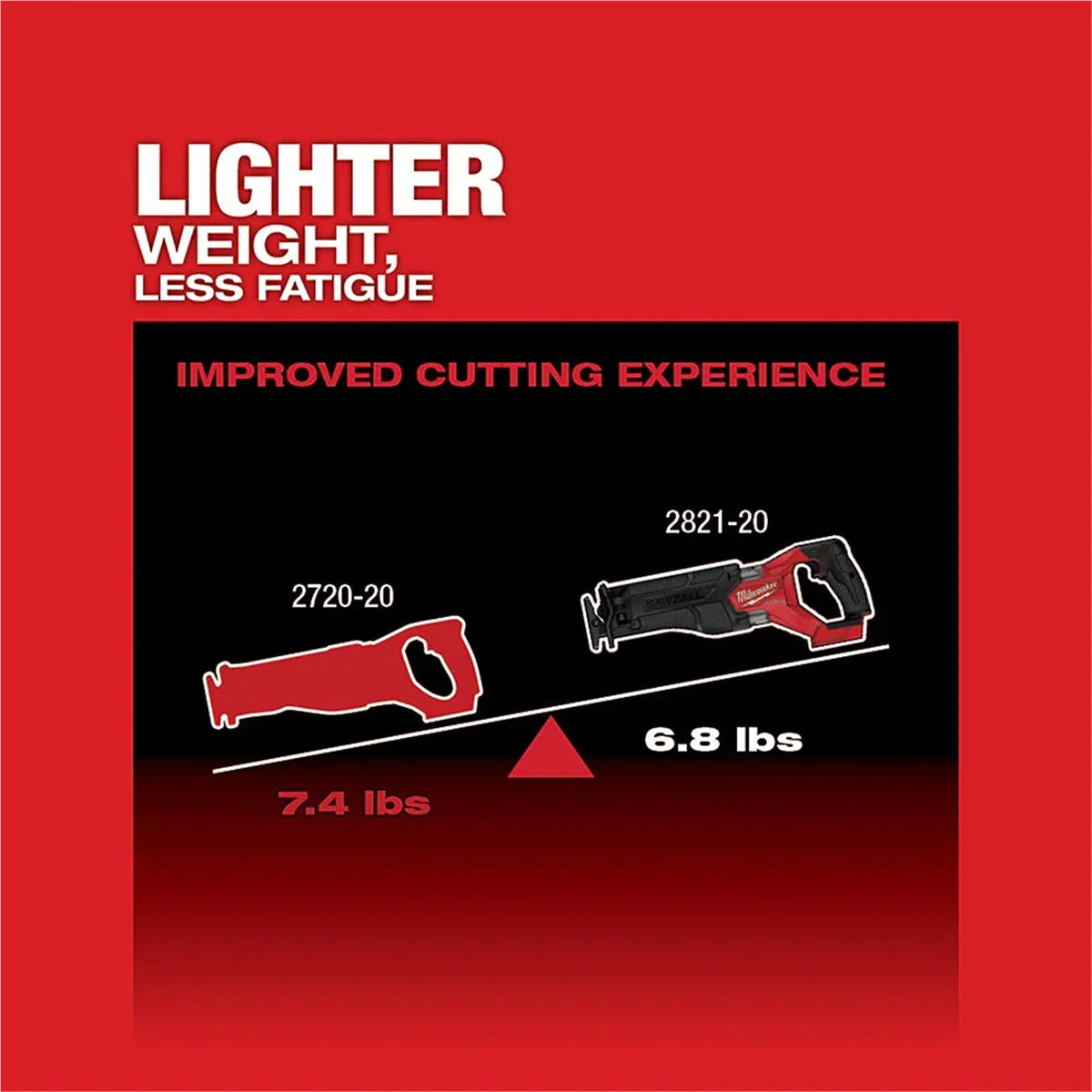 M18 18V Fuel Sawzall 1-1/4" Reciprocating Saw Cordless Lithium-Ion Brushless 2821-20