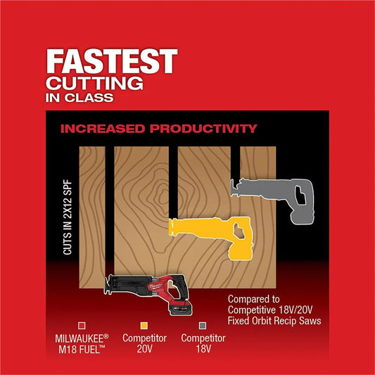 M18 18V Fuel Sawzall 1-1/4" Reciprocating Saw Cordless Lithium-Ion Brushless 2821-20